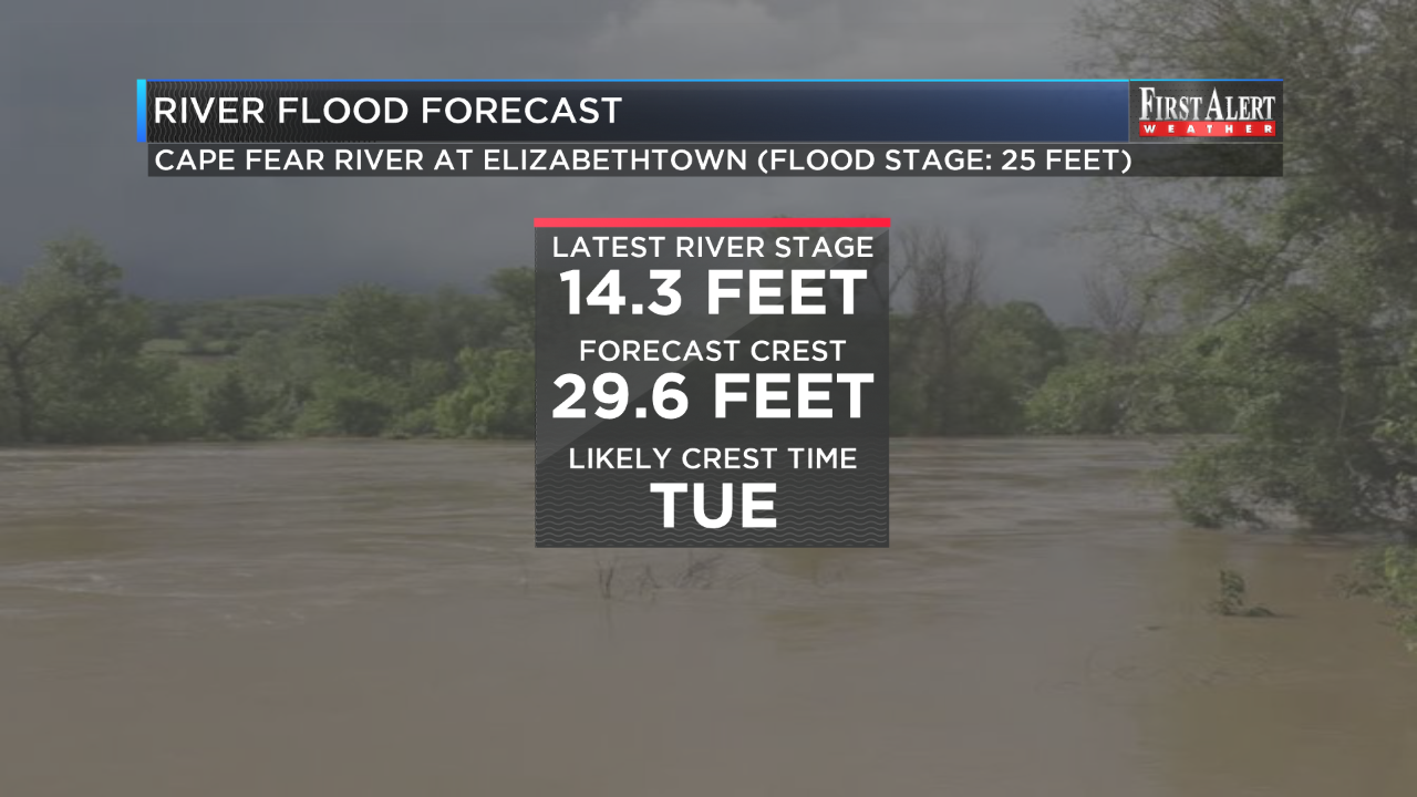 Moderate flooding is likely by Tuesday along the Cape Fear River in Elizabethtown. (Source: WECT)