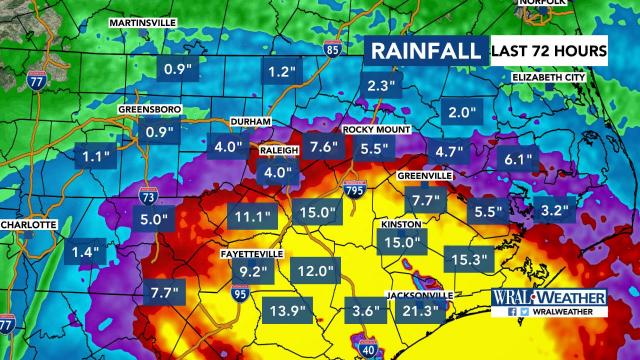 Rainfall totals from Florence on Sunday