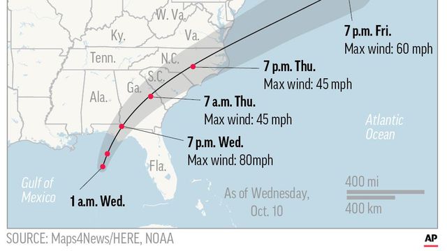 HURRICANE MICHAEL