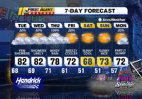 Hurricane Michael To Bring Rain