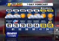NC counties under slight risk of damaging winds, tornado on Tuesday