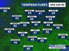 Current Temperatures, DMA