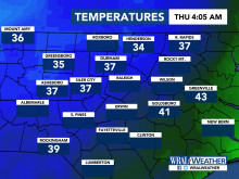 Current Temperatures, DMA