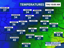 Current Temperatures, DMA