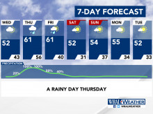 7-Day Forecast