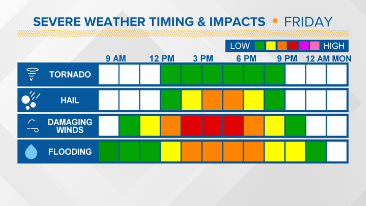 severe weather graphics friday april 18