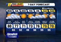 Severe weather threat in central North Carolina continues Tuesday