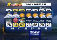 Severe storms moving across NC on Friday, tornadoes possible
