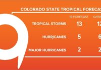2019 Atlantic hurricane season forecast calls for quieter-than-average season