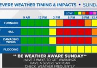 Carolinas hit by strong storms as multiple counties issued tornado watches