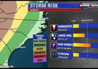 Storms through the weekend, severe weather Sunday