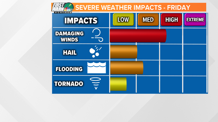 severe weather graphics friday april 18