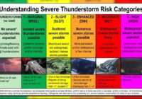 Understanding severe weather: What's a Marginal Risk, what's an Enhanced Risk?
