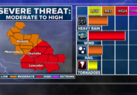 Panovich: Charlotte could see damaging winds, tornado threat during Friday's storms