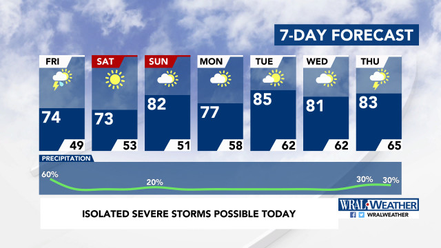 7-Day Forecast