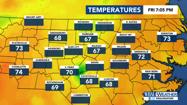 Current Temperatures, DMA