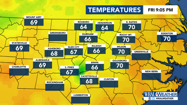 Current Temperatures, DMA