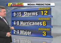 9-15 named storms expected in 2019 hurricane season, NOAA predicts