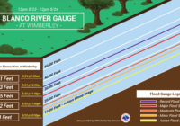 4 years ago today, 'tidal wave of water' hit Wimberley, causing catastrophic flooding