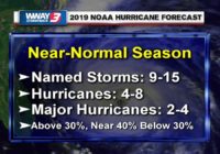 NOAA predicts 9-15 named storms in 2019 hurricane season