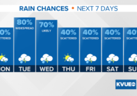 Flash flooding possible as more heavy rain expected this week