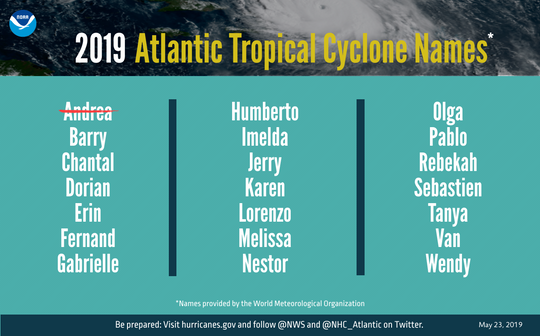 A graphic showing 2019 Atlantic tropical cyclone names selected by the World Meteorological Organization.