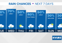 Severe storms and flash flooding possible this week