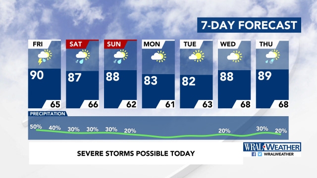 7-Day Forecast