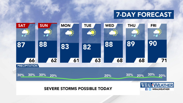 7-Day Forecast