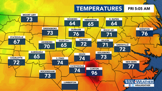 Current Temperatures, DMA