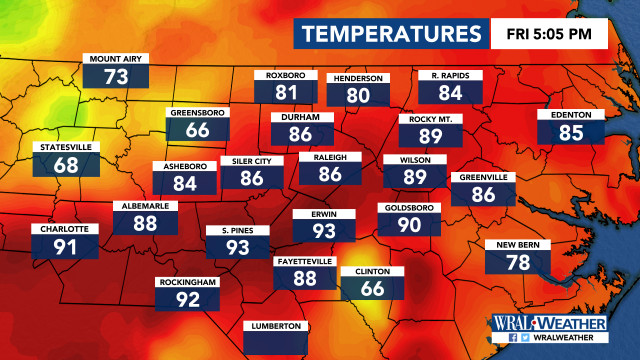 Current Temperatures, DMA