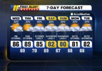 Severe Weather Possible