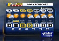 Severe Weather Late Day