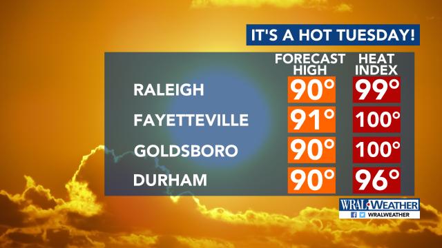 Heat index