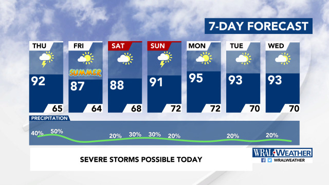 7-Day Forecast