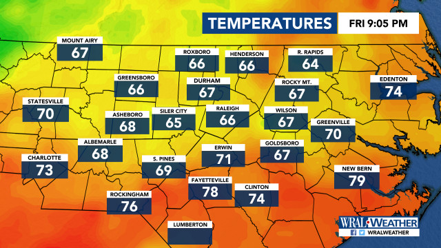 Current Temperatures, DMA