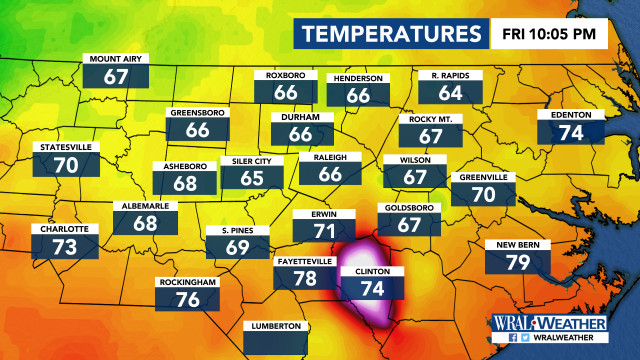 Current Temperatures, DMA