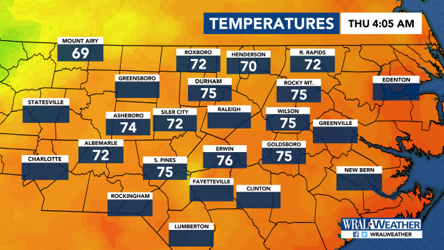 Current Temperatures, DMA