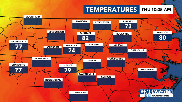 Current Temperatures, DMA