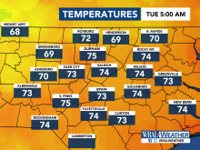 Current Temperatures, DMA