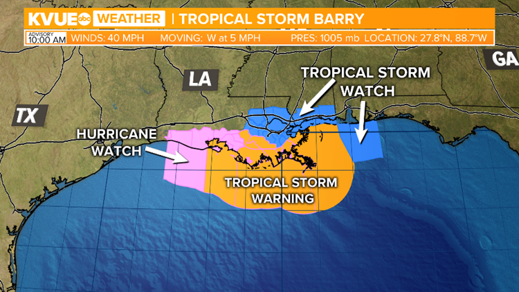 TSBarry Watches/Warnings
