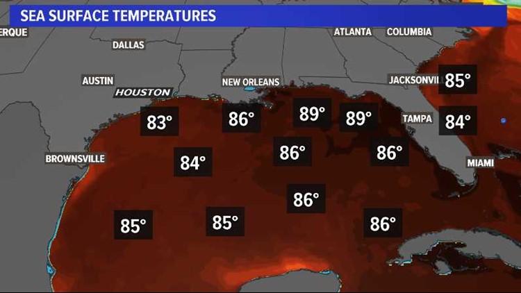 Water temperatureds