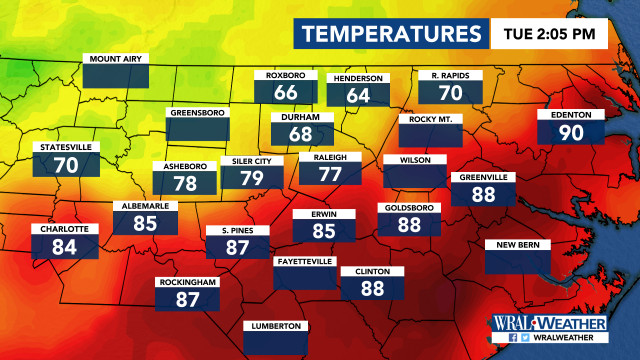 Current Temperatures, DMA