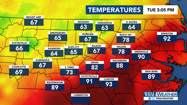 Current Temperatures, DMA