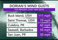 Hurricane Dorian: while Puerto Rico avoids directs hit, Virgin Islands take significant blow