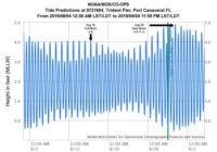 Hurricane with high tides adds to threats for Florida