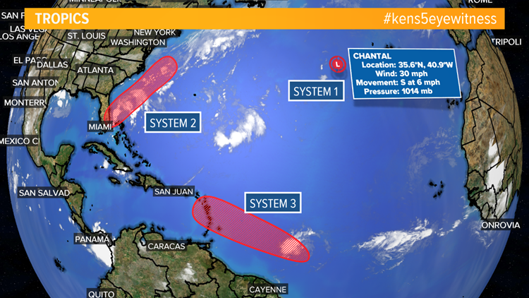 Hurricane Season