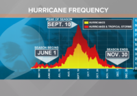 Tropical Storm Dorian moves towards Puerto Rico, Tropical Depression 6 forms off Carolina coast
