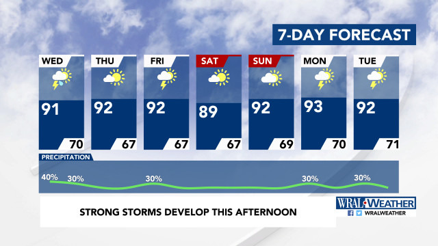 7-Day Forecast