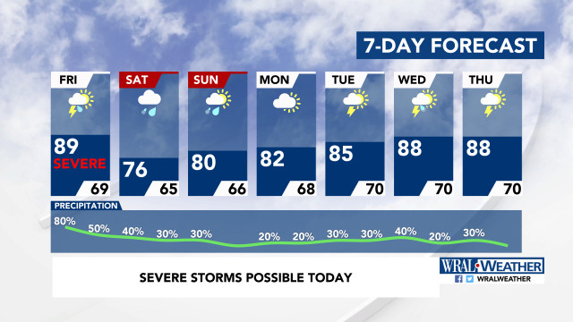 7-Day Forecast